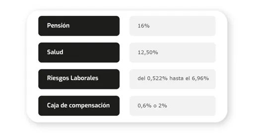 Trabajador independiente realizando el pago de aportes PILA en línea