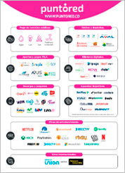 A poster with many logos.