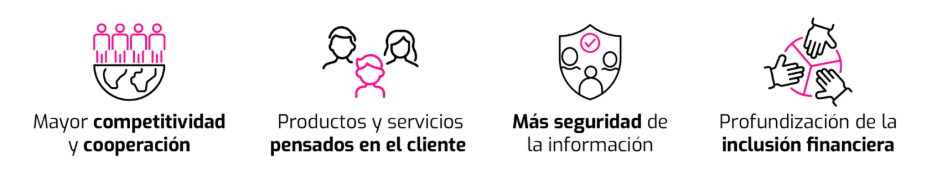 Transformación de la banca mediante soluciones digitales y servicios financieros complementarios