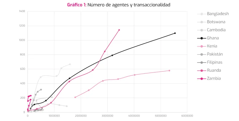 Agentes financieros en África impulsan inclusión para la base de la pirámide económica