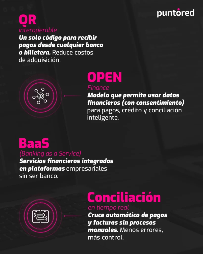 Representación de pagos digitales en Colombia para PYMES con pagos inmediatos y soluciones fintech